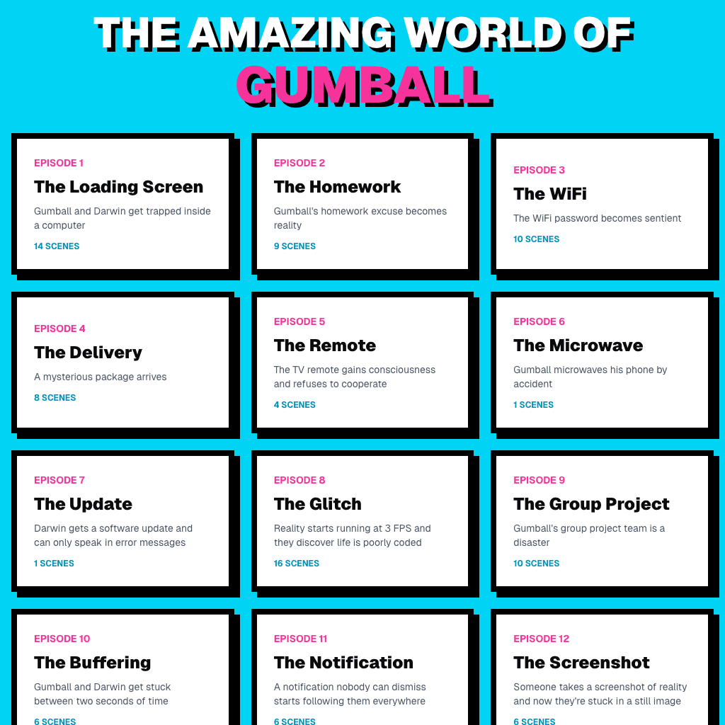 Latest working Gumball story version with many episode cards and scenes.